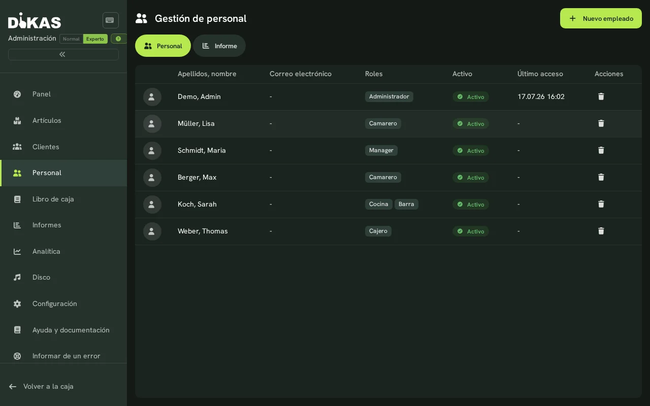 Lista de personal